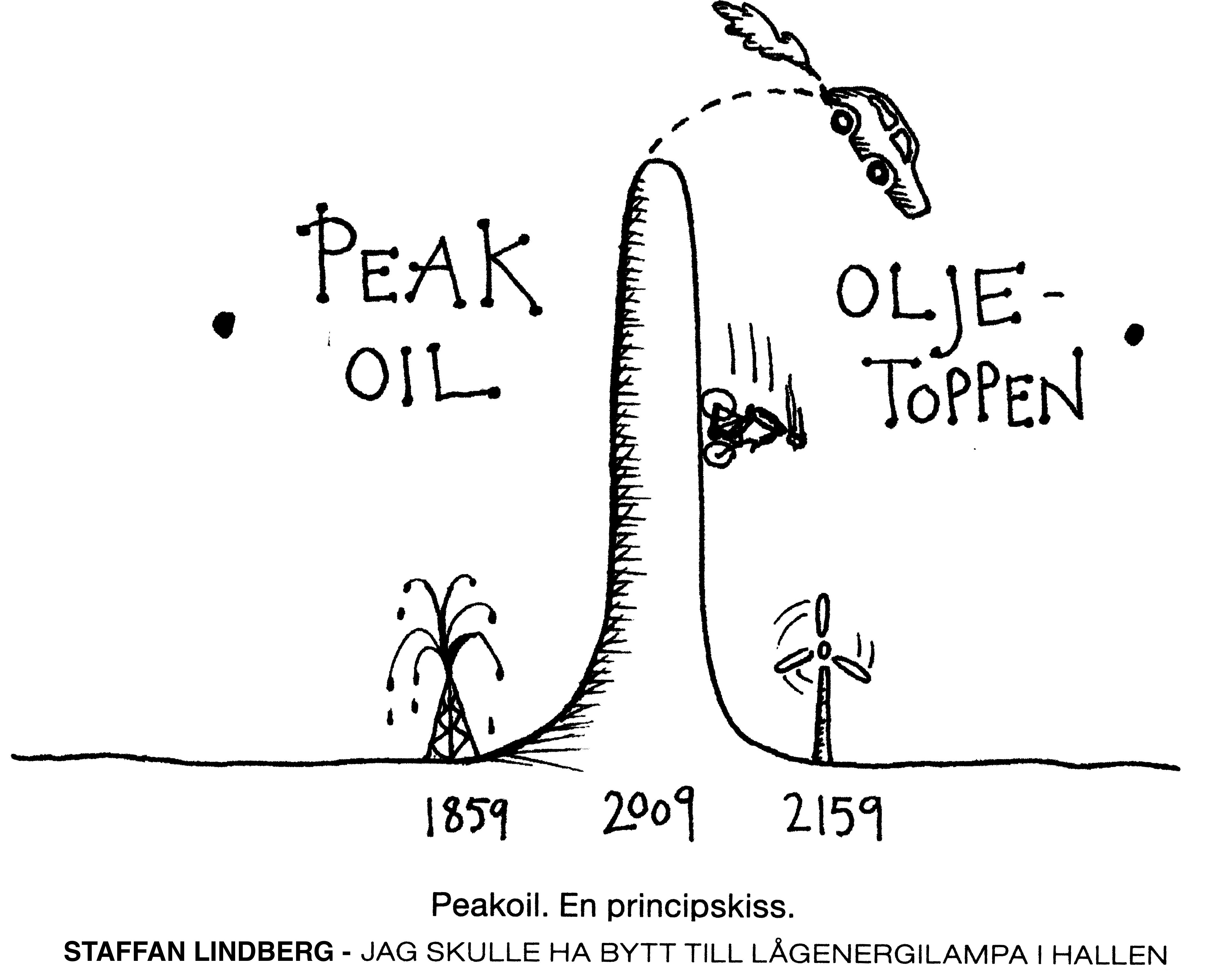 Peak_Oil_Lindberg